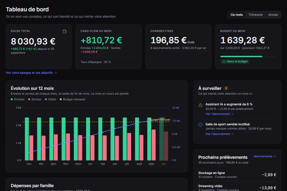 Le tableau de bord : le solde total, le cash-flow du mois, les charges fixes, le budget consommé et l’évolution sur 12 mois.