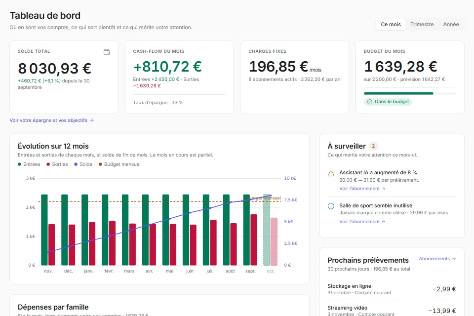Le tableau de bord : le solde total, le cash-flow du mois, les charges fixes, le budget consommé et l’évolution sur 12 mois.