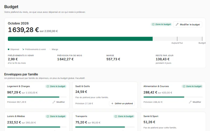 Le budget du mois : le dépensé, les prélèvements encore attendus et la marge par jour.